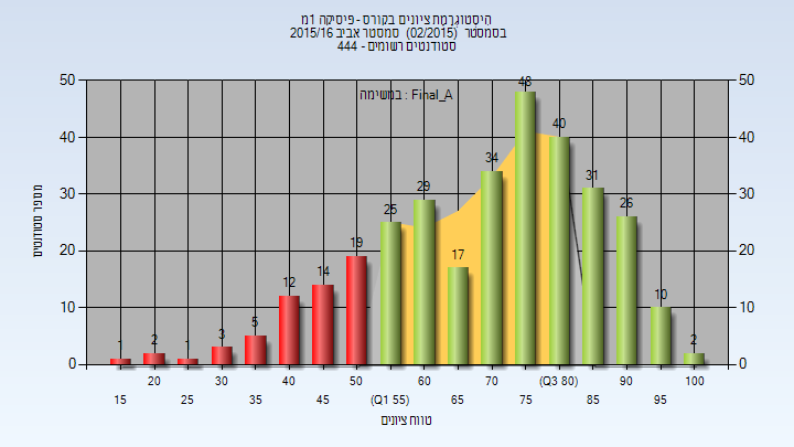 201502 Final_A