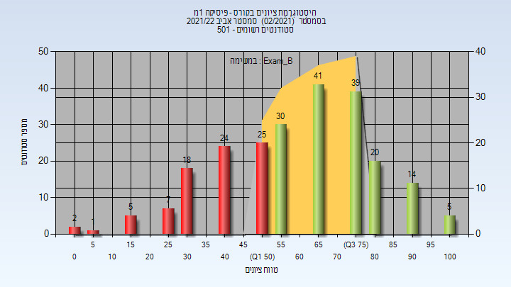 202102 Exam_B