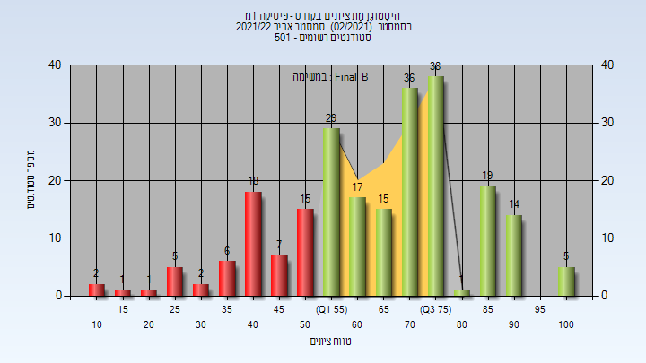 202102 Final_B