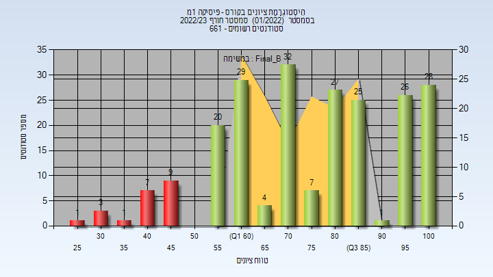 202201 Final_B