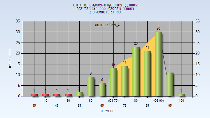 202102 Final_A