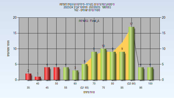 202302 Final_A