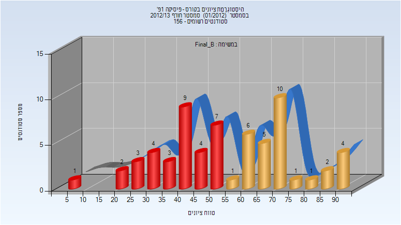 201201 Final_B