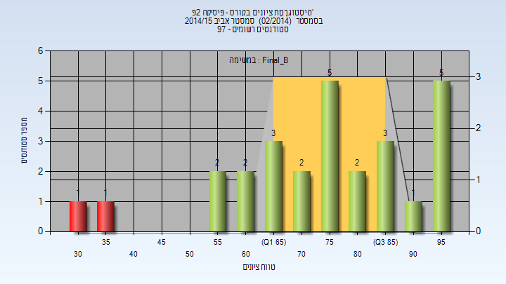 201402 Final_B