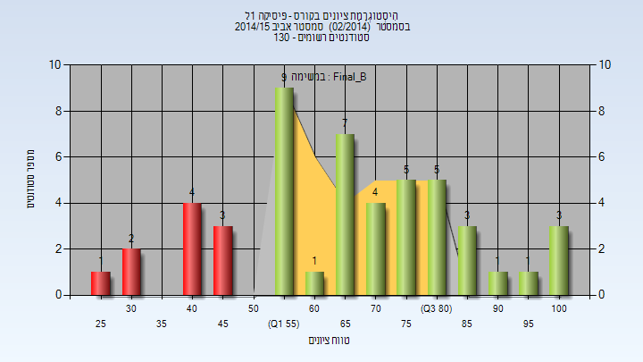 201402 Final_B