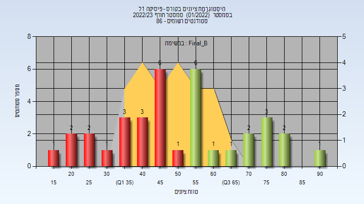 202201 Final_B