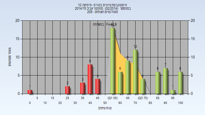 201402 Final_B