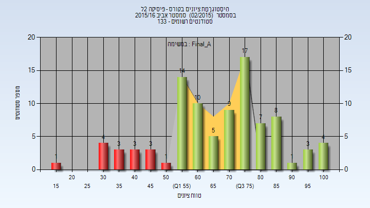 201502 Final_A