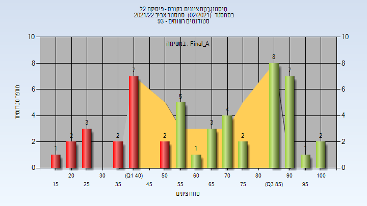 202102 Final_A