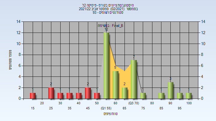 202102 Final_B