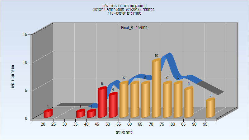 201301 Final_B