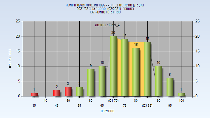 202102 Final_A