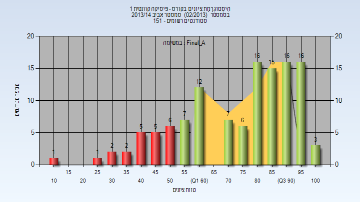 201302 Final_A