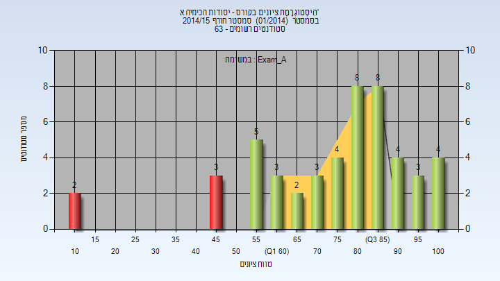 201401 Exam_A