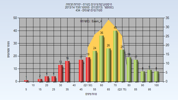 201301 Exam_A