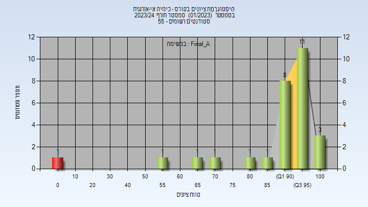 202301 Final_A