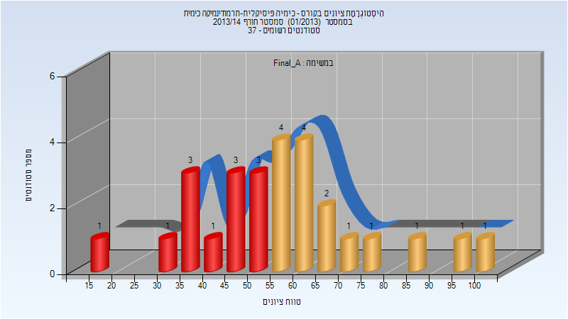 201301 Final_A