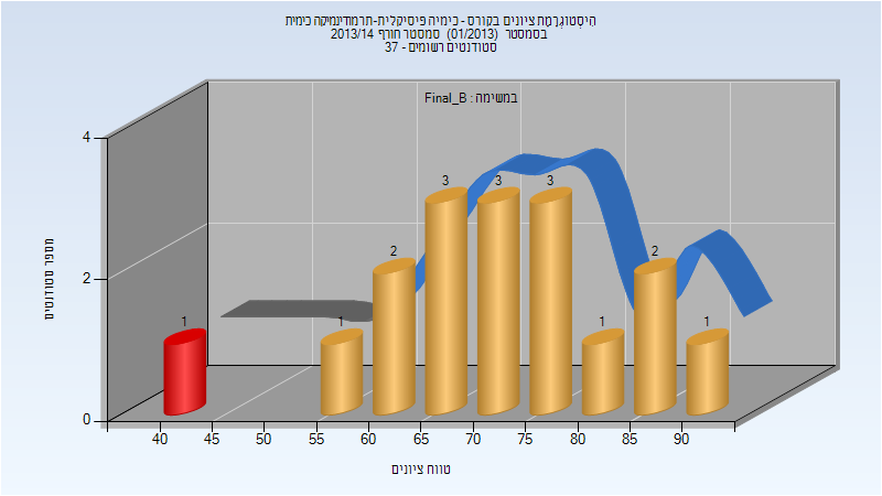 201301 Final_B