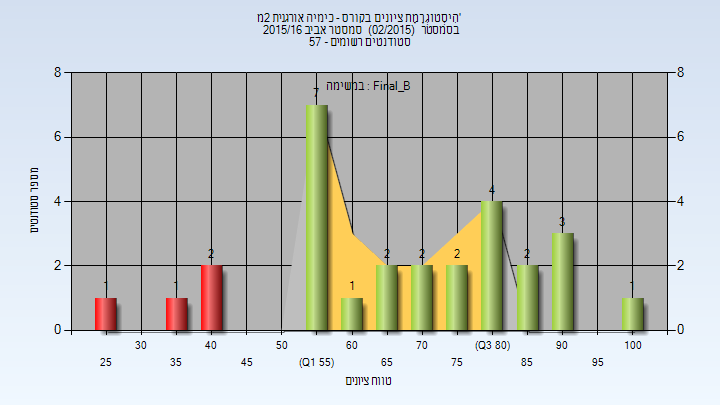 201502 Final_B