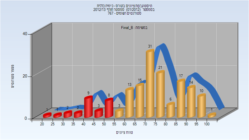 201201 Final_B