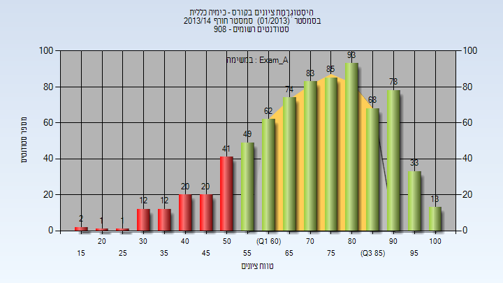 201301 Exam_A