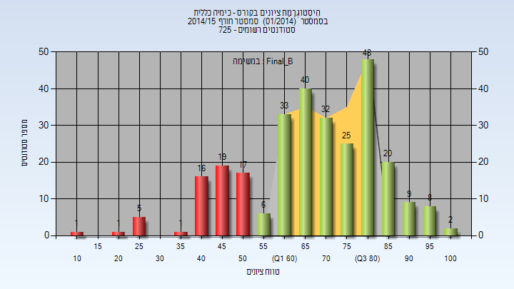 201401 Final_B