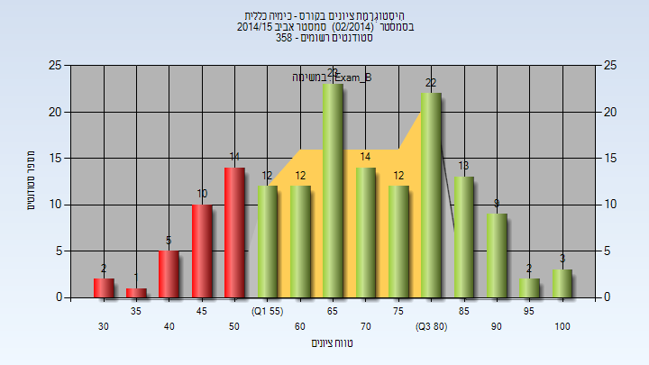 201402 Exam_B