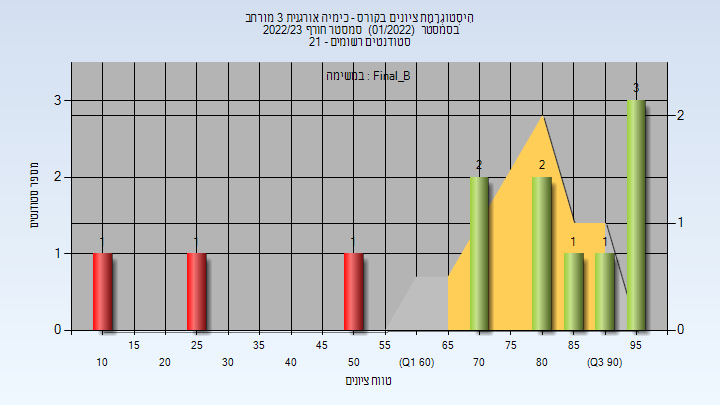 202201 Final_B