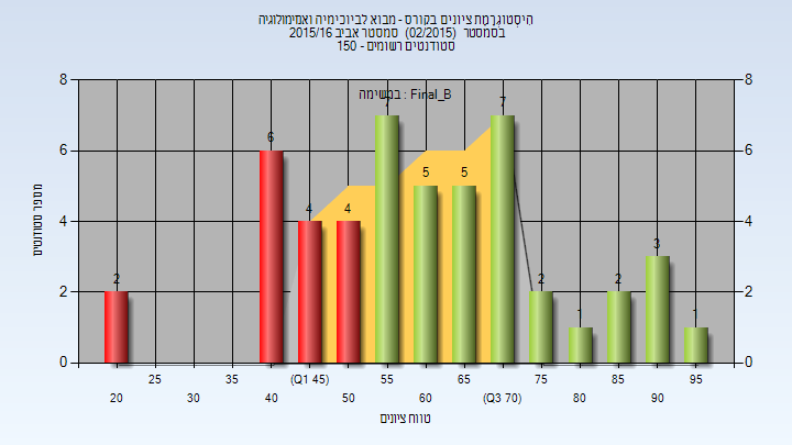 201502 Final_B