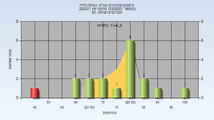 202003 Final_B