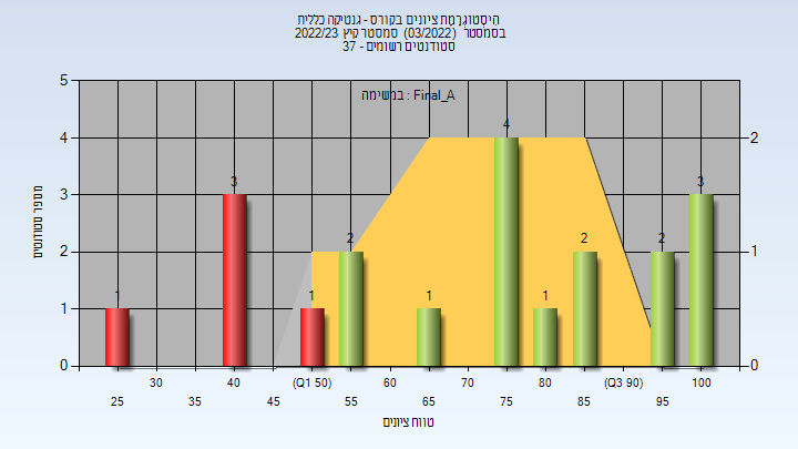 202203 Final_A