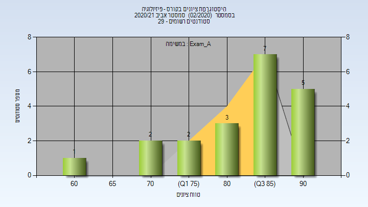 202002 Exam_A