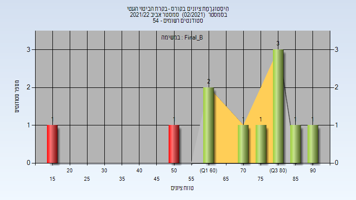 202102 Final_B