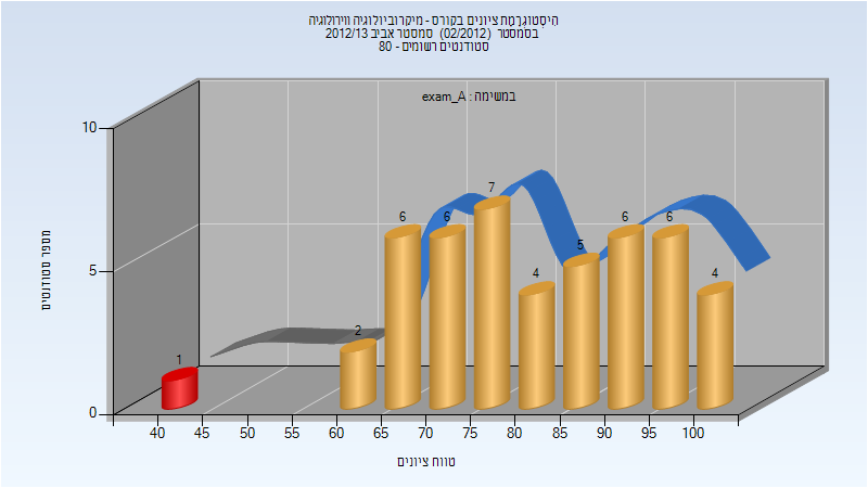 201202 Exam_A