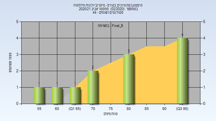 202002 Final_B