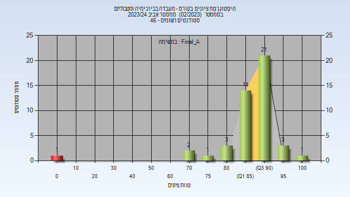 202302 Final_A