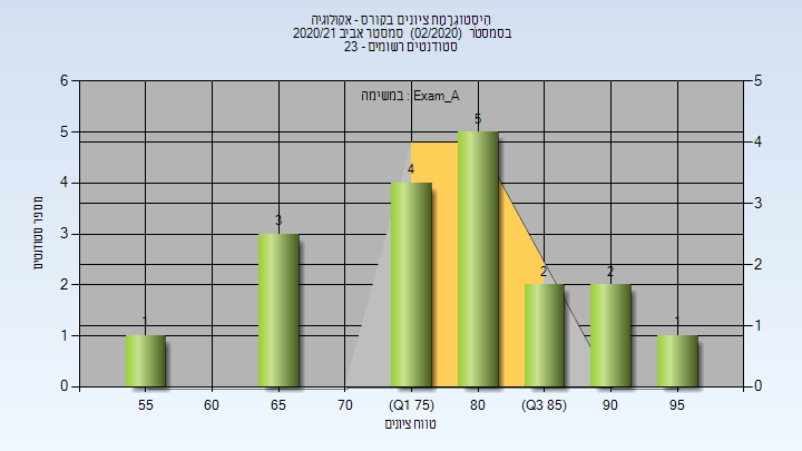 202002 Exam_A