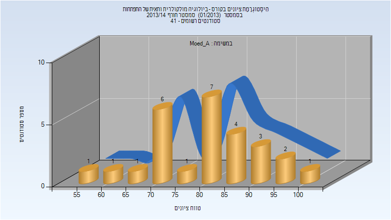 201301 Exam_A