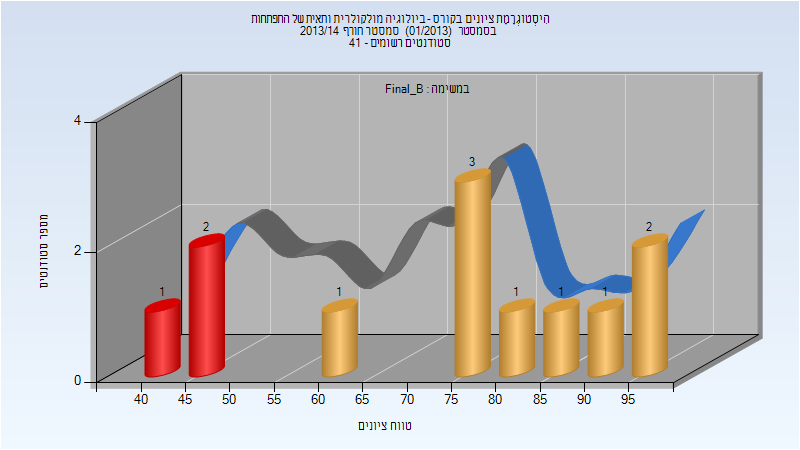 201301 Final_B