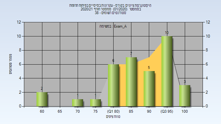 202001 Exam_A