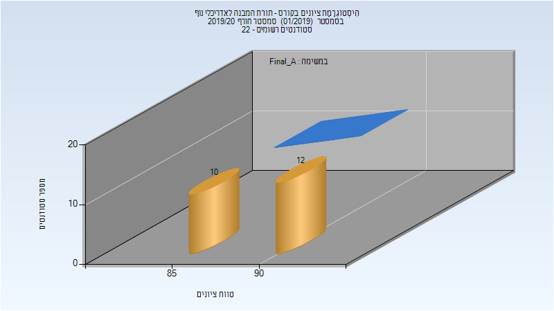 201901 Final_A