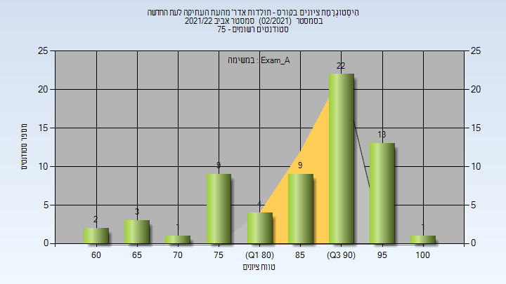 202102 Exam_A