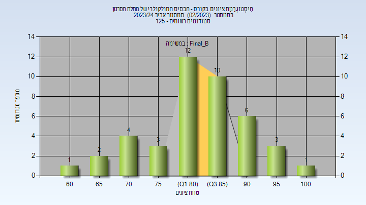 202302 Final_B