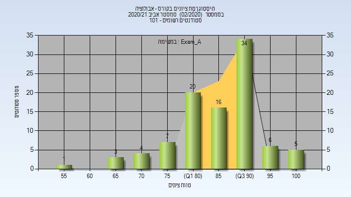 202002 Exam_A