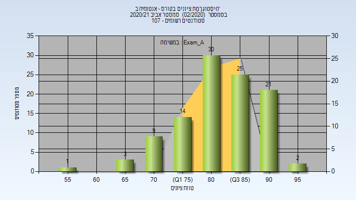 202002 Exam_A