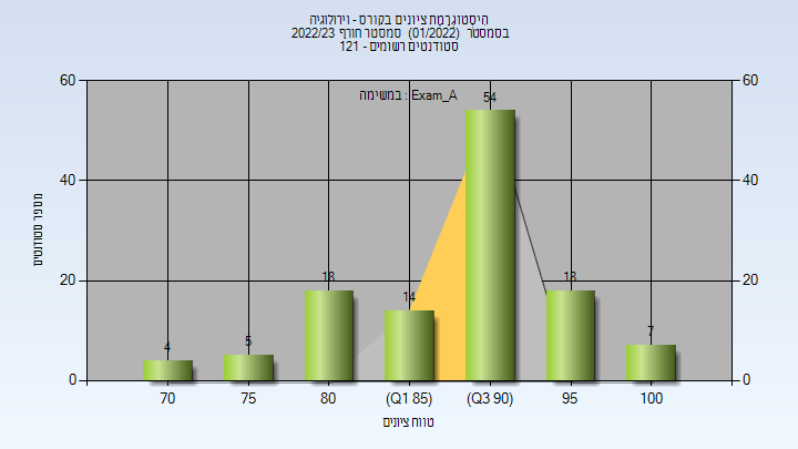 202201 Exam_A