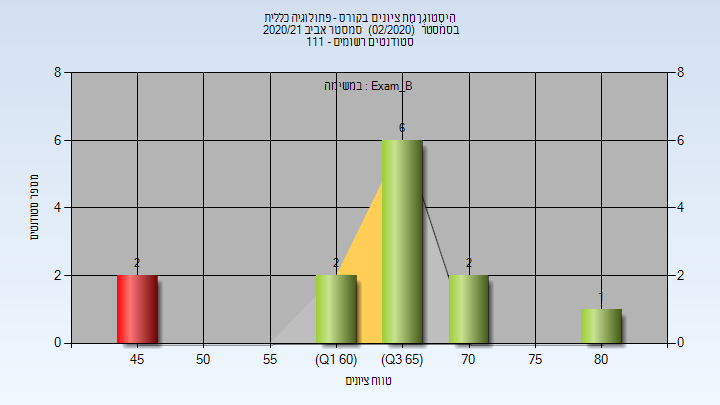 202002 Exam_B