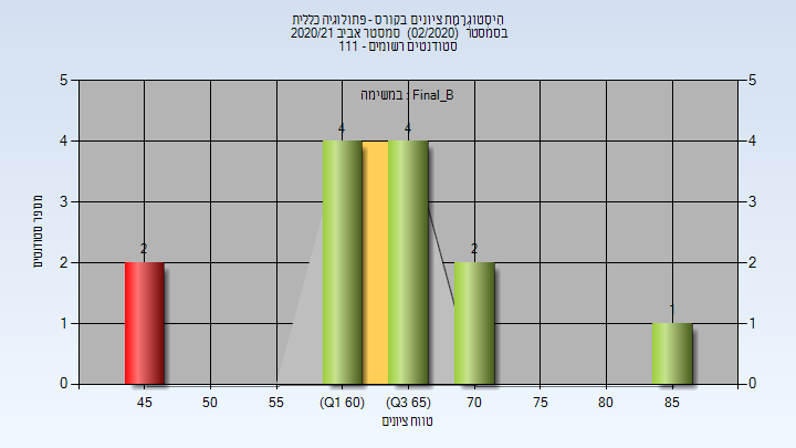 202002 Final_B