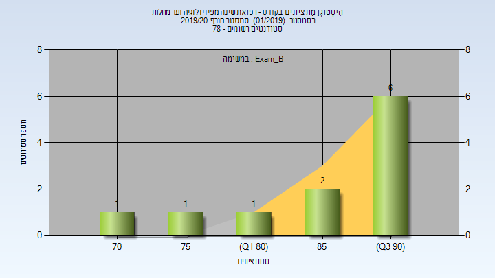 201901 Exam_B