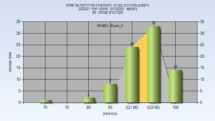 202001 Exam_A